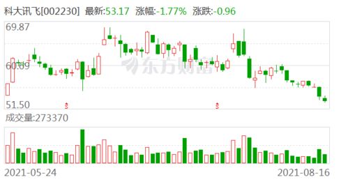 科大訊飛成立科技新公司，注冊資本5000萬布局信息系統集成服務