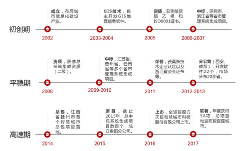 天夏科技 以新理念、新技術、新戰略賦能智慧城市建設